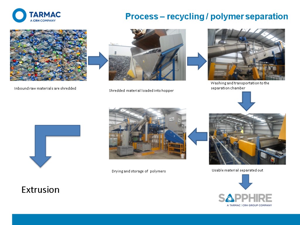 Process – recycling / polymer separation Inbound raw materials are shredded Shredded material loaded